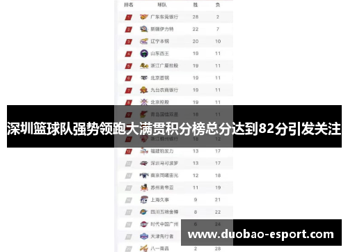深圳篮球队强势领跑大满贯积分榜总分达到82分引发关注